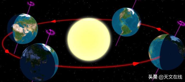 天文|为什么会有闰年？这和地球绕太阳运行一周有关？