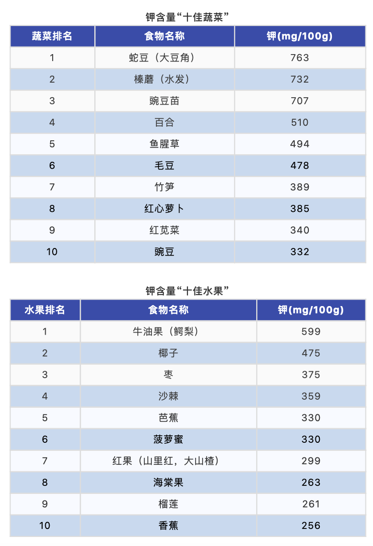 10大最佳果蔬10大优质蛋白10大好谷物按照这个吃就够了