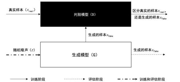 ps换脸|AI换脸技术的背后是无数次的对抗？