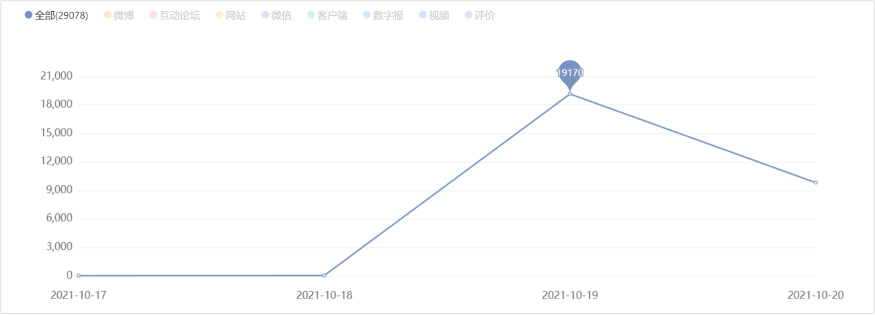 市场营销|舆情关注：国家网信办整治互联网账号运营乱象