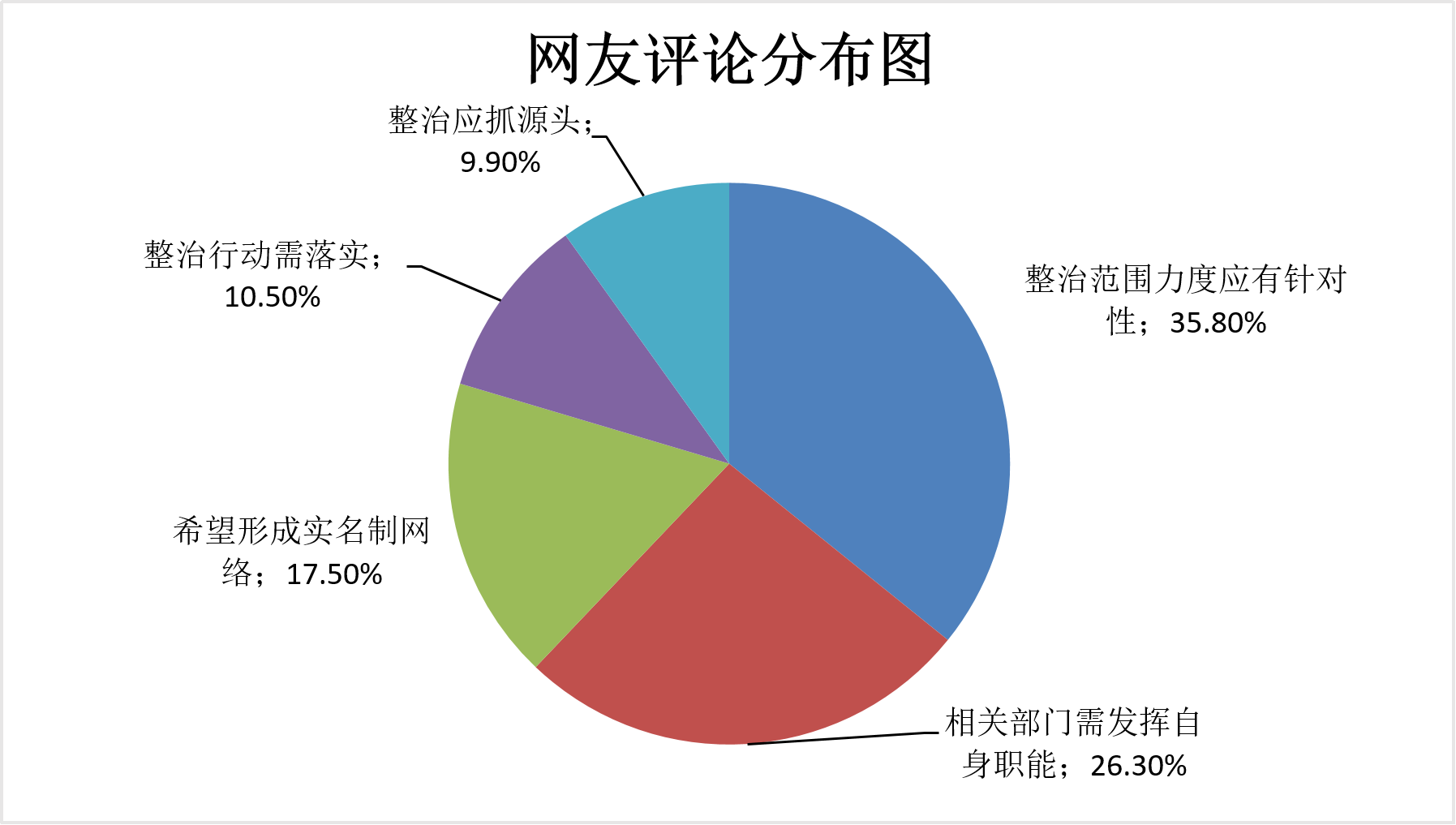 市场营销|舆情关注：国家网信办整治互联网账号运营乱象