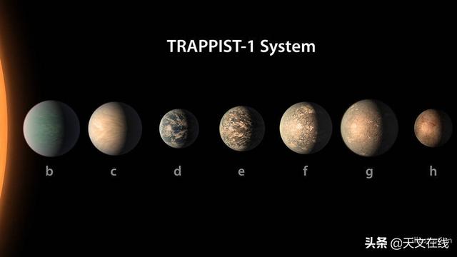 天文|太阳系的兄弟惑星系，天文学家的新发现