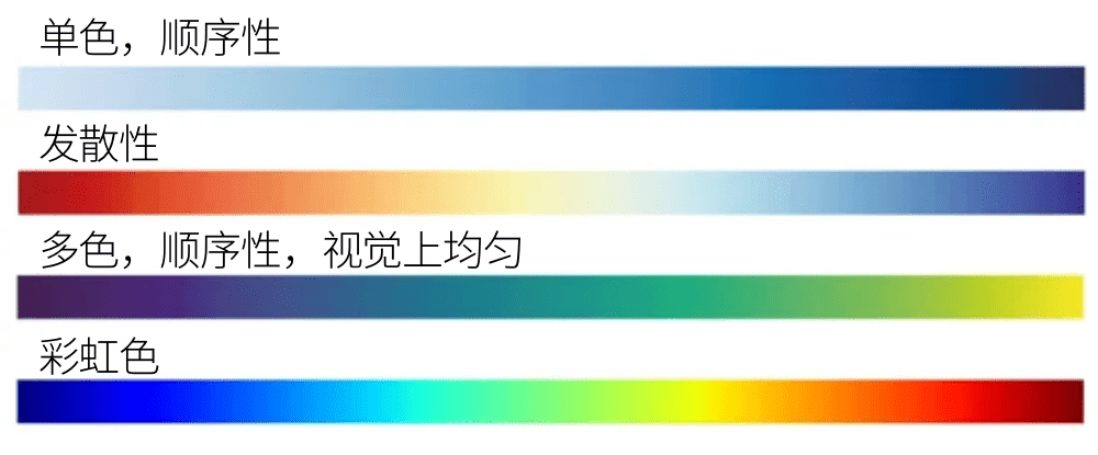 颜色模式|什么？彩虹色竟会扭曲数据的表达！