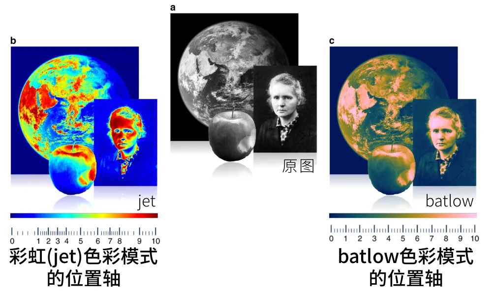 颜色模式|什么？彩虹色竟会扭曲数据的表达！