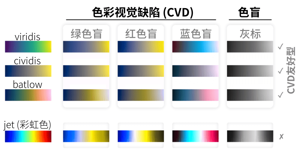 颜色模式|什么？彩虹色竟会扭曲数据的表达！