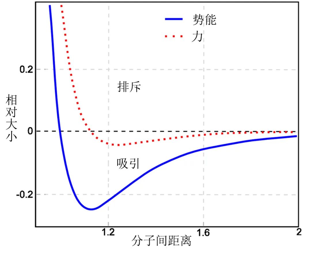 毛细现象|为什么空间站上能使用毛笔？