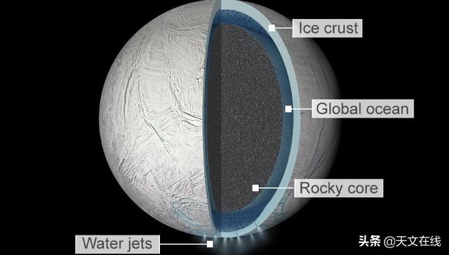 土卫二|下一站，土卫二吗？这就是探测器要去冰封卫星的理由