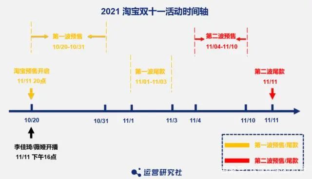 互联网电商|热搜第一：淘宝崩了！