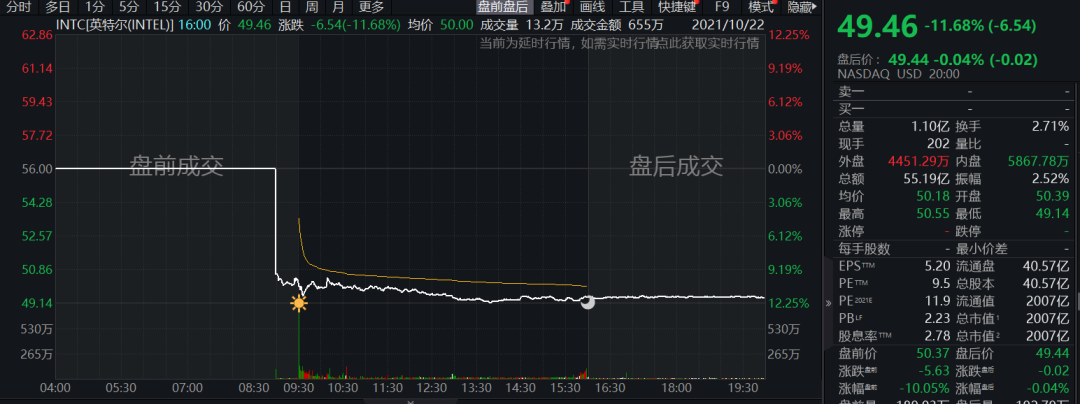 中国芯片|妥协了？三大芯片厂将向美国提交商业数据？台积电这样表态…