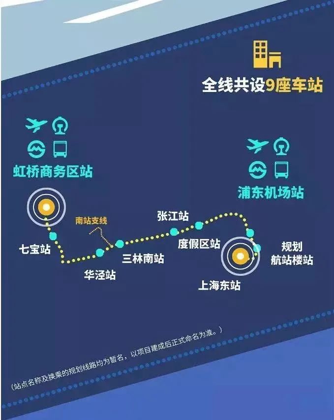 七宝,华泾,三林南,张江,度假区,浦东机场,规划航站楼,上海东等9座车站