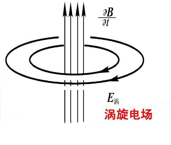 麦克斯韦|SOS是什么意思？无线电到底是谁发明的？