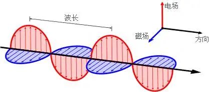 麦克斯韦|SOS是什么意思？无线电到底是谁发明的？