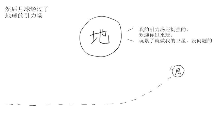 太阳系|如果嫦娥是从月亮上来的,那月亮是从哪里来的?