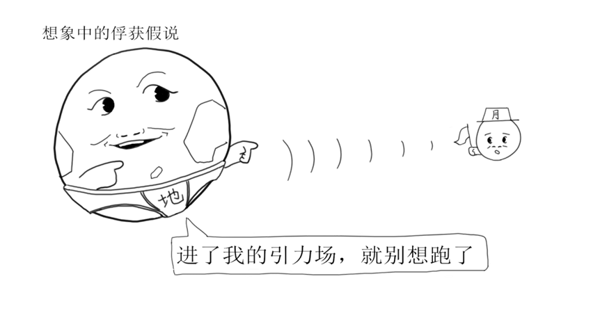 太阳系|如果嫦娥是从月亮上来的,那月亮是从哪里来的?