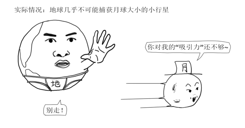 太阳系|如果嫦娥是从月亮上来的,那月亮是从哪里来的?