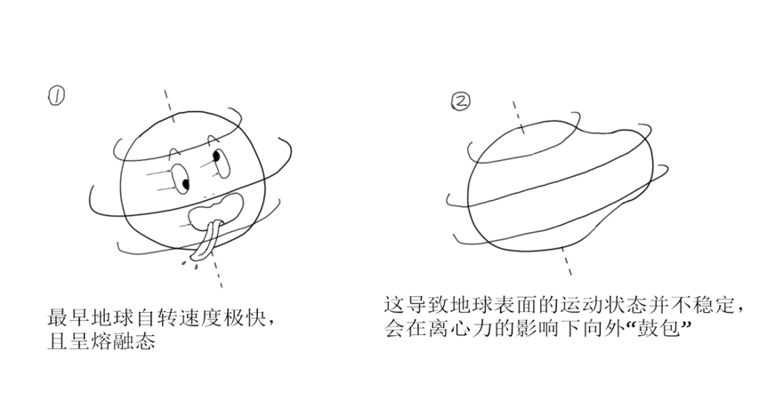 太阳系|如果嫦娥是从月亮上来的,那月亮是从哪里来的?