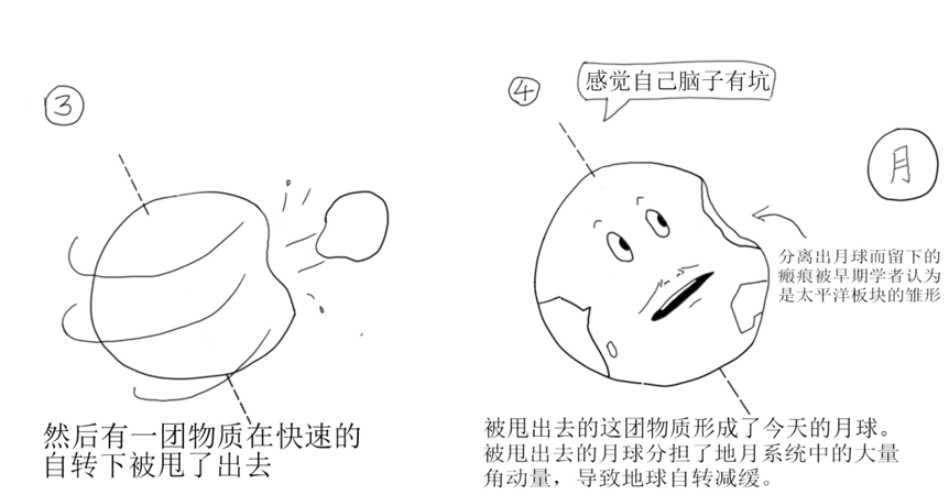 太阳系|如果嫦娥是从月亮上来的,那月亮是从哪里来的?