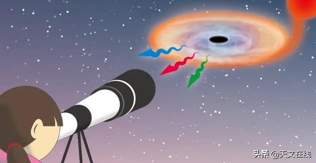 天文|离我们如此之近，仅1000光年，天文学家发现了一个潜藏的黑洞