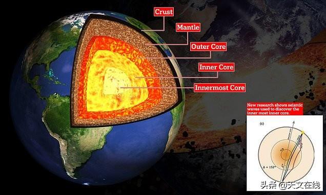 科学|地球内核：一个“隐蔽的新世界”已被发现 这是其真正的面目