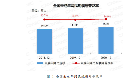 游戏|最严游戏防沉迷新规实施至今 防沉迷系统已覆盖超八成未成年用户