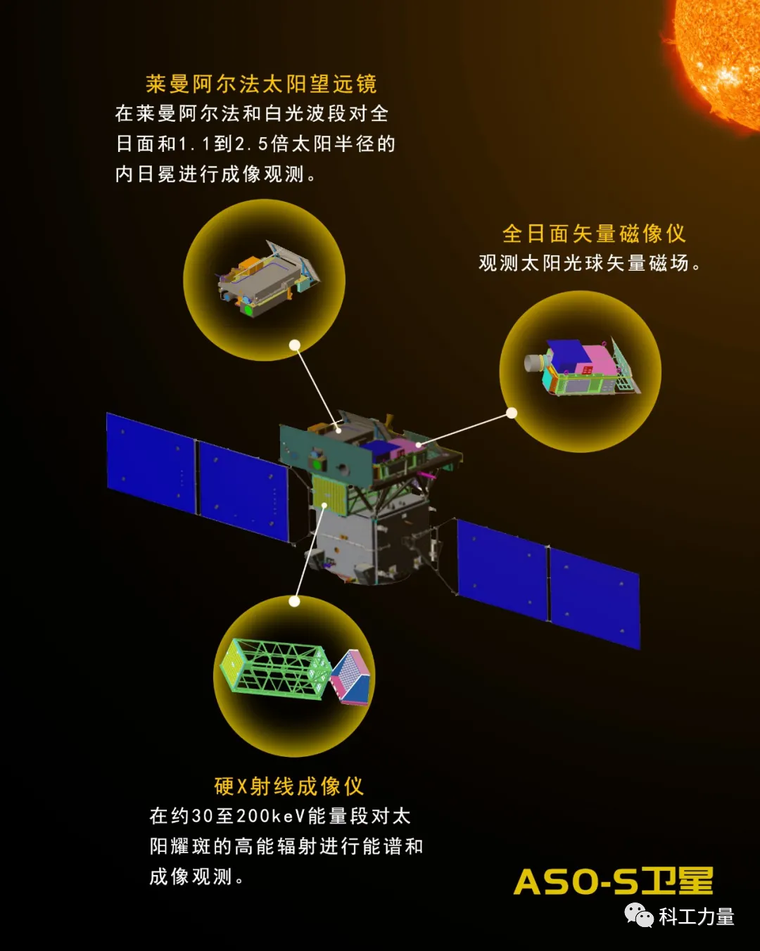 太阳|羲和号牛刀小试，我们为何要在太空看太阳？