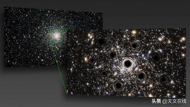 天文|黑洞也可以群居 球状星团中心积聚着许多的黑洞