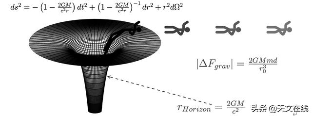 天文|第九号行星是否真存在？我们该如何寻找？看科学家给我们答案