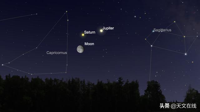 天文|请定好您的闹钟，本周，南天夜空可见双星伴月天文景观