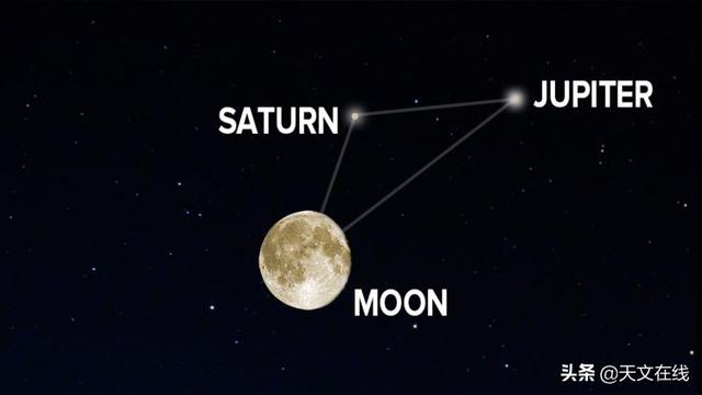 天文|请定好您的闹钟，本周，南天夜空可见双星伴月天文景观