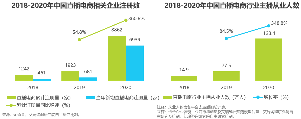 市场营销|报告|双“11”倒计时，电商直播成流量突破口，你剁手了吗？