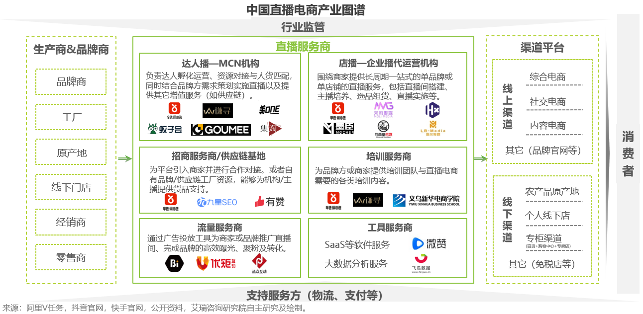 市场营销|报告|双“11”倒计时，电商直播成流量突破口，你剁手了吗？