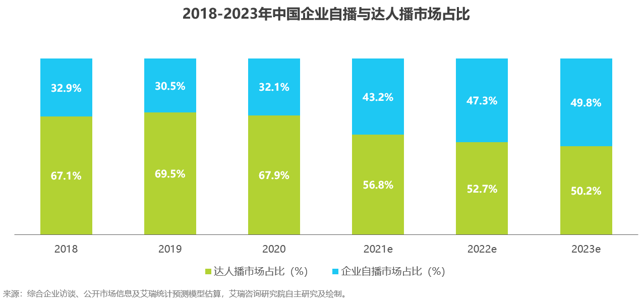 市场营销|报告|双“11”倒计时，电商直播成流量突破口，你剁手了吗？