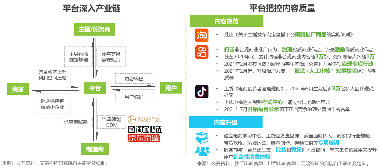 市场营销|报告|双“11”倒计时，电商直播成流量突破口，你剁手了吗？