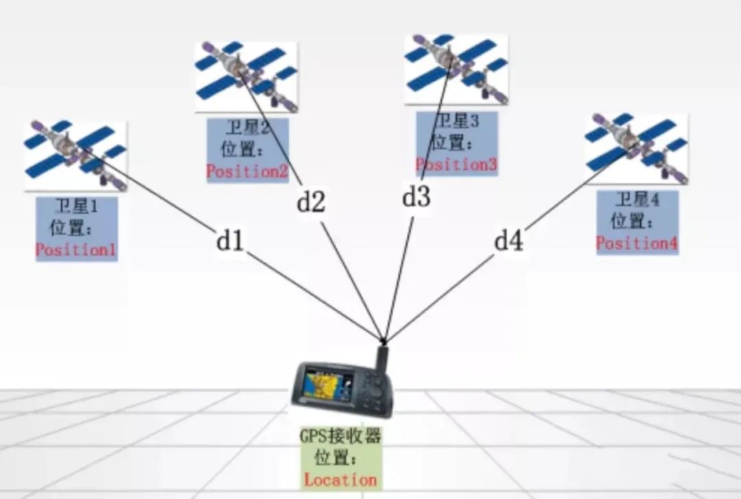 北斗卫星结构图解图片