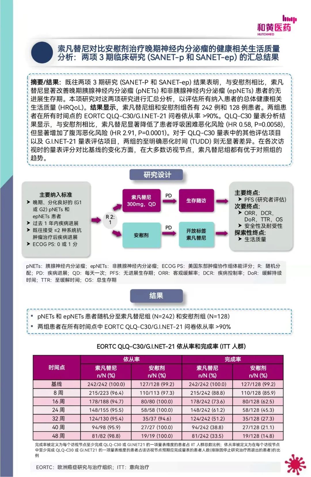 喜讯索凡替尼成功纳入国家医保目录