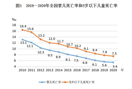 早产儿死亡率图片