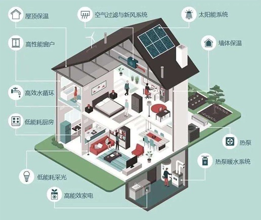 未来建筑是这样的