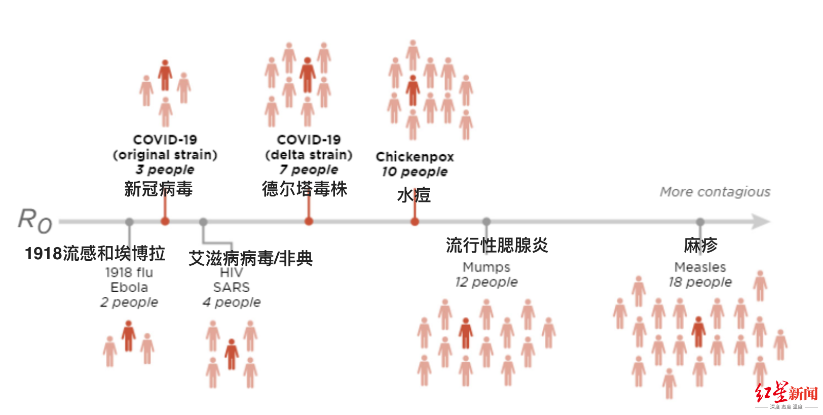 红星深度丨奥密克戎传染性有多强美专家非常高或为埃博拉的5倍