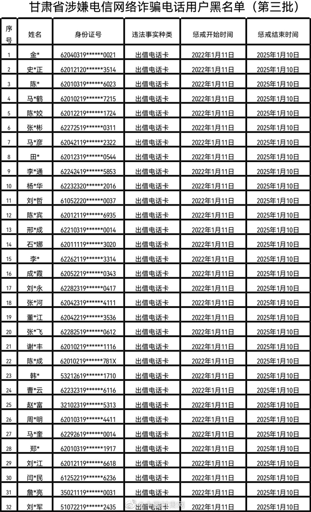 甘肃省通信管理局网站_备案信息需有效真实