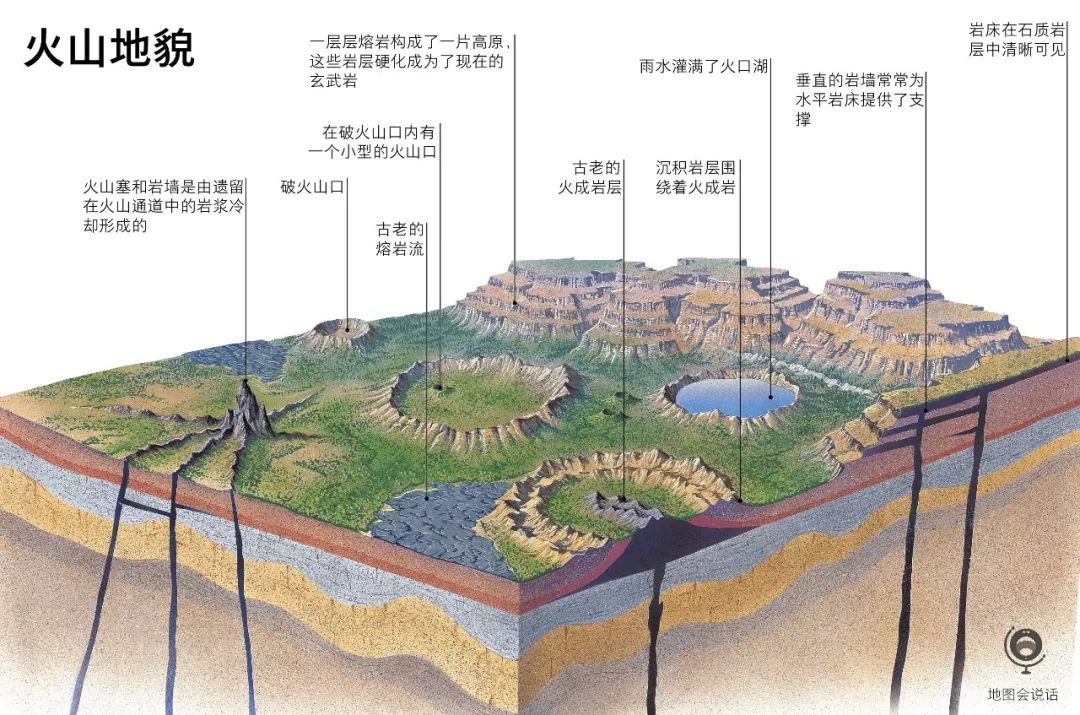 火山好可怕那没有火山行不行