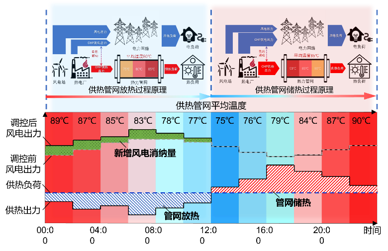 尺度网络电网图片