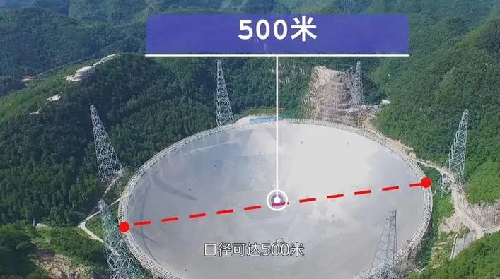 洞悉宇宙的中国天眼五百米口径球面射电望远镜
