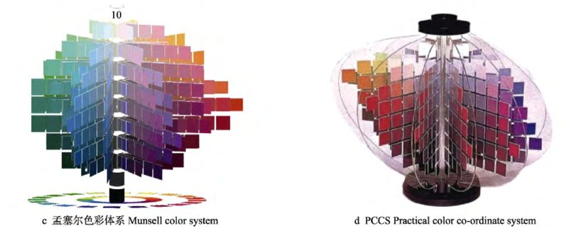 munsell色彩体系和pccs色彩体系的色立体图由于pccs也借鉴了一些