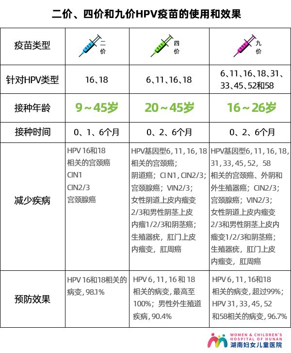 每个女人都要打hpv疫苗吗一文终结hpv所有疑问