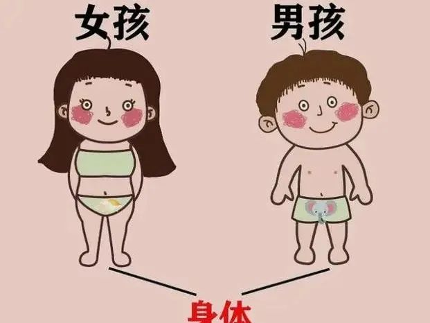 帮孩子构建男女界限意识是一件很有必要的事情