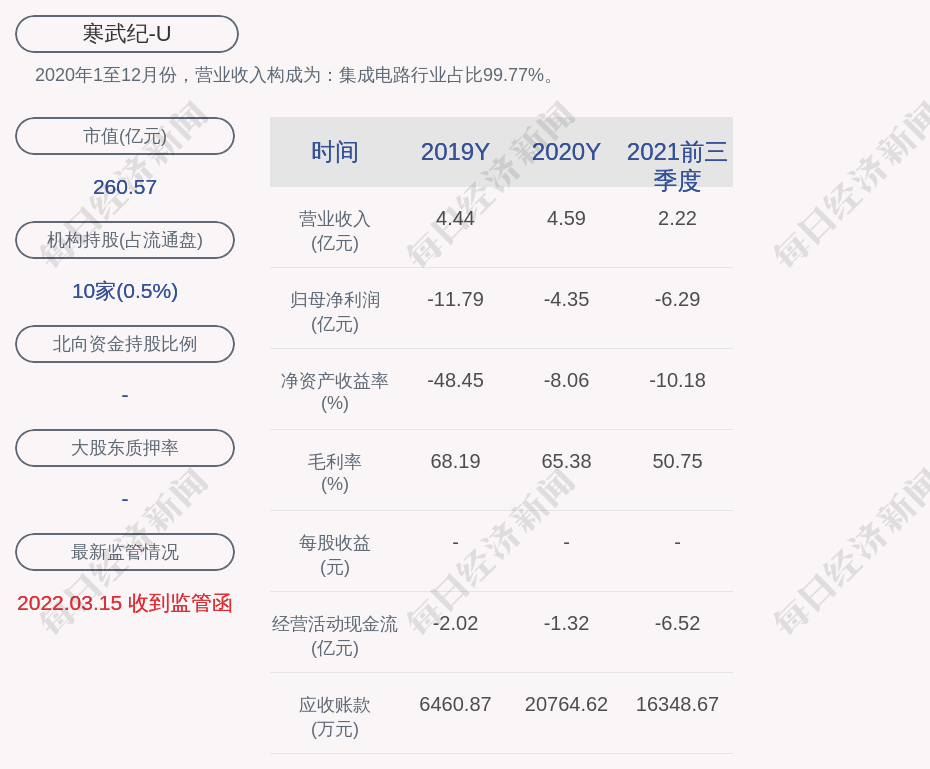 寒武紀股東計劃增持公司股份