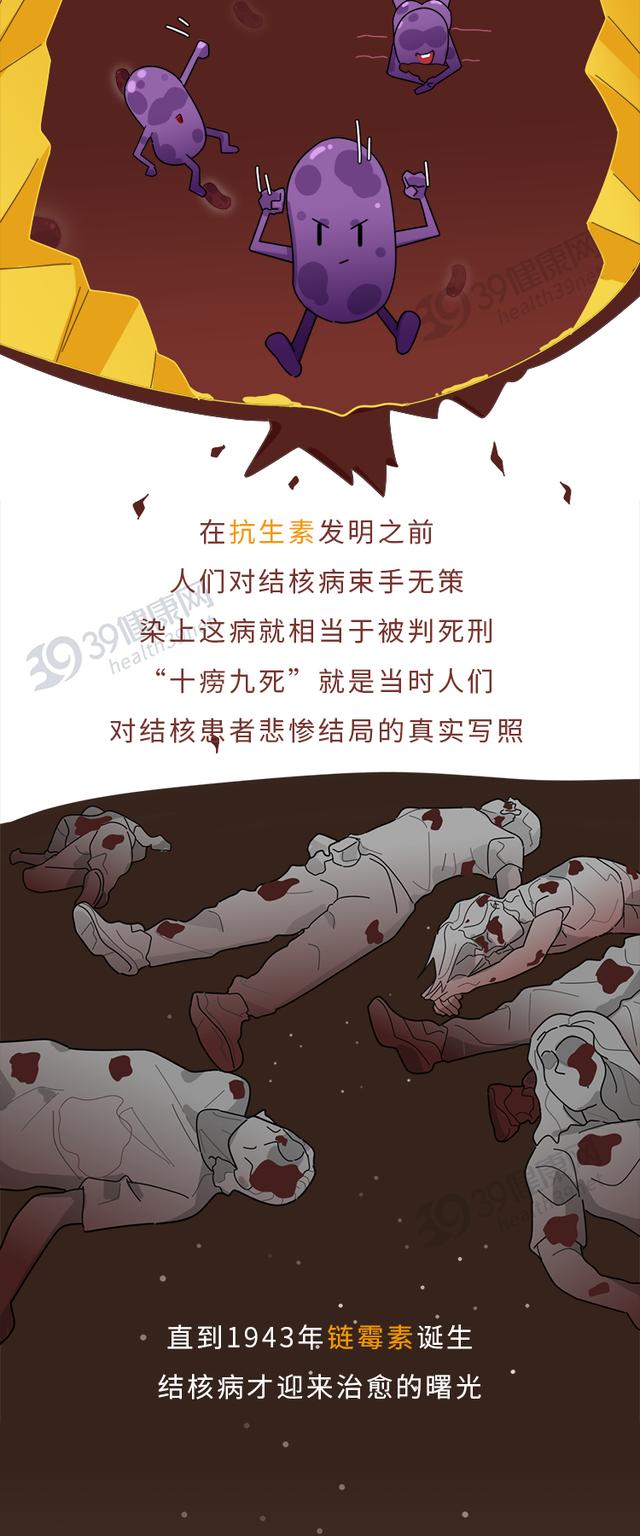 肺结核曾经有多可怕一种会传染的癌症消灭了欧洲14人口