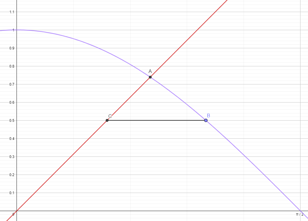 如何求解方程cosx=x?_人民号