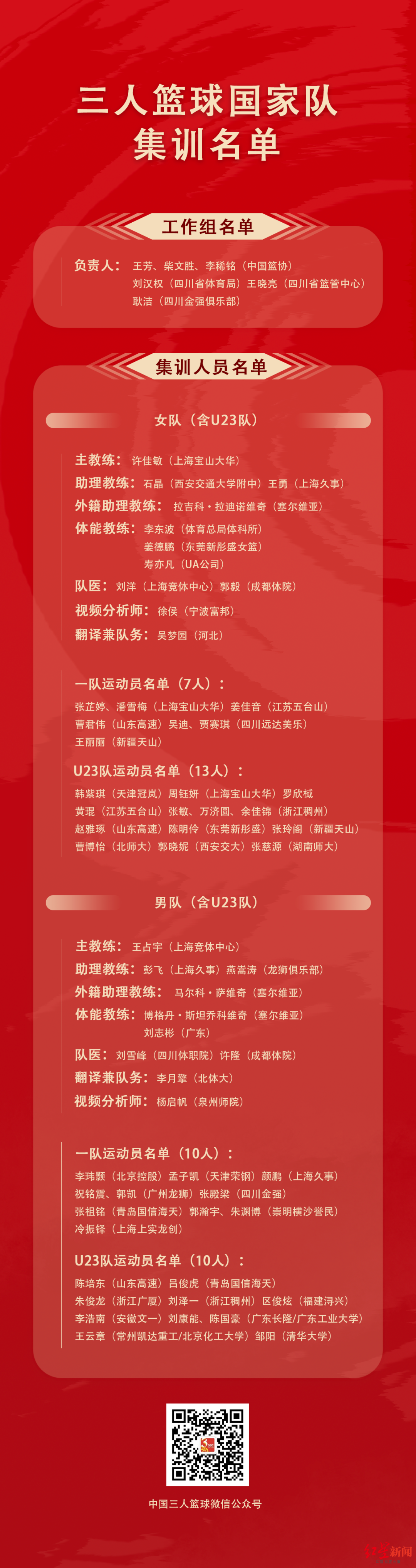 三人篮球国家队大集训名单公布4月8日在四川金强篮球训练基地开始