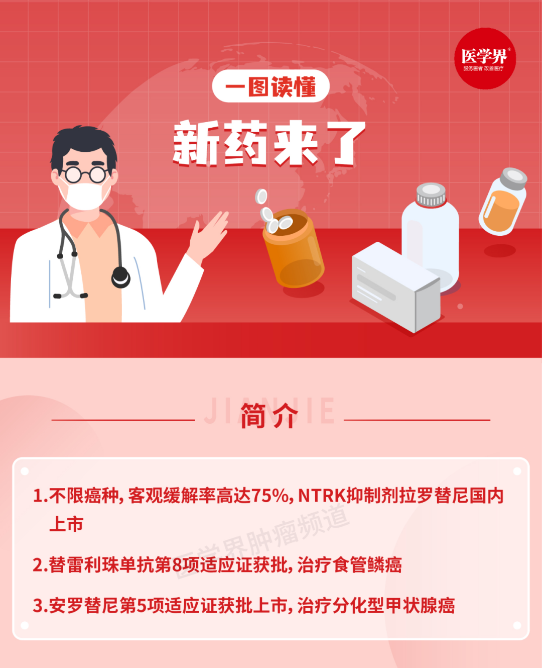 拉罗替尼国内获批替雷利珠单抗安罗替尼分别斩获第八第五项适应证新药